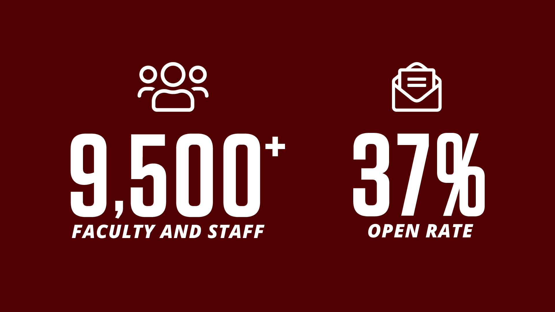 over 9,5000 faculty and staff with a 37% open rate